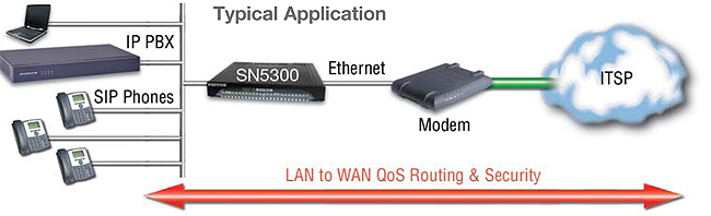 SmartNode 5300 app