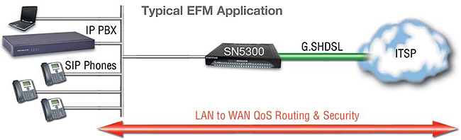 SmartNode 5300 app