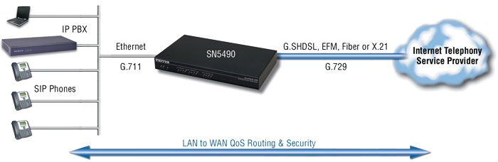 SmartNode 5490
