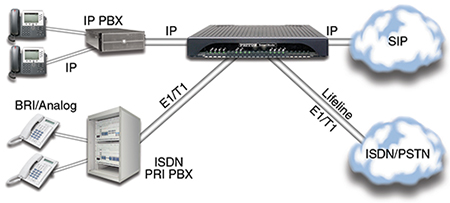 SmartNode 5570