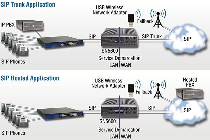 SmartNode 5600 applications