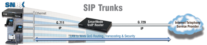 SmartNode Branch eXchange app 2
