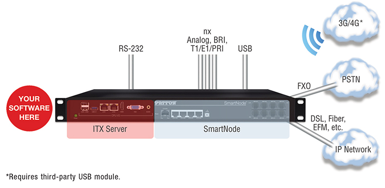 SmartNode Open Gateway Appliance app