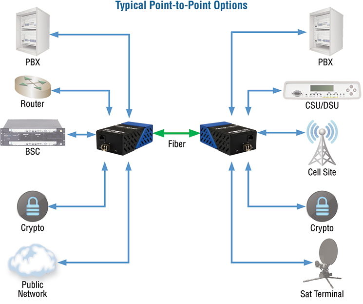TD-5601 applications
