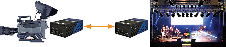 HD Video/Security applications