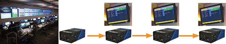 Video Distribution applications
