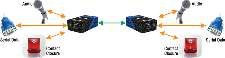 Audio Tie Lines + Control applications