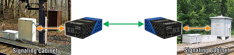 Railroad Signaling applications