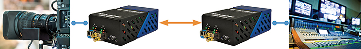 TKIT-3G applications