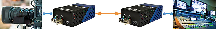 TKIT-HDMI applications
