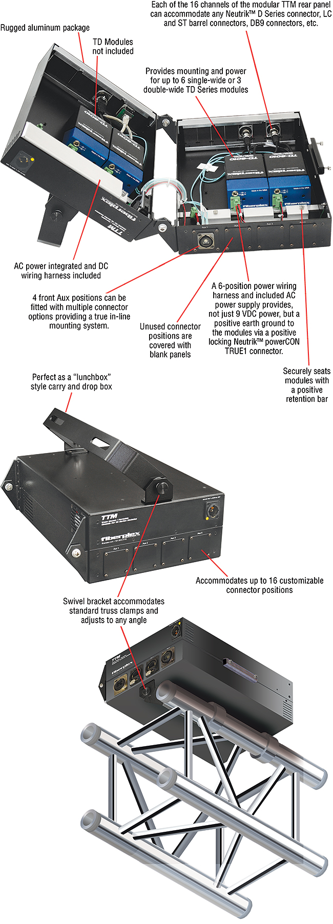 RMC-5000 applications