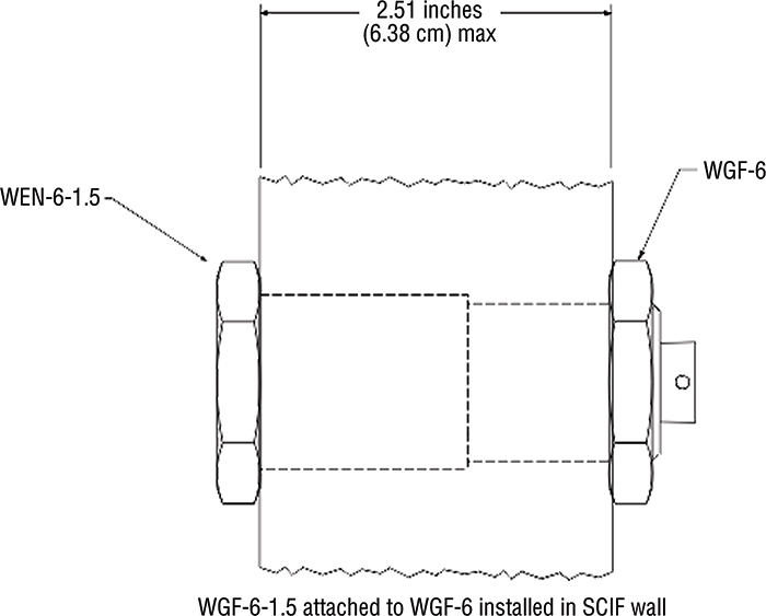 WEN installed in SCIF wall