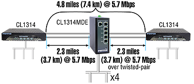 CopperLink™ 1314MDE application diagram