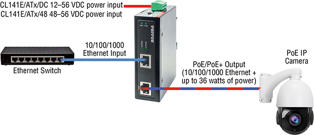 CopperLink™ CL141E-AT application diagram