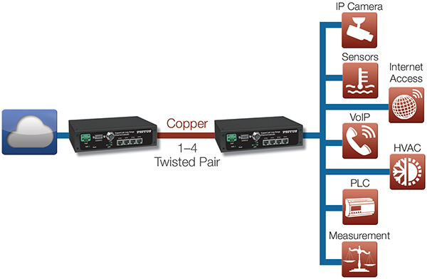 CopperLink™ 2300E application diagram