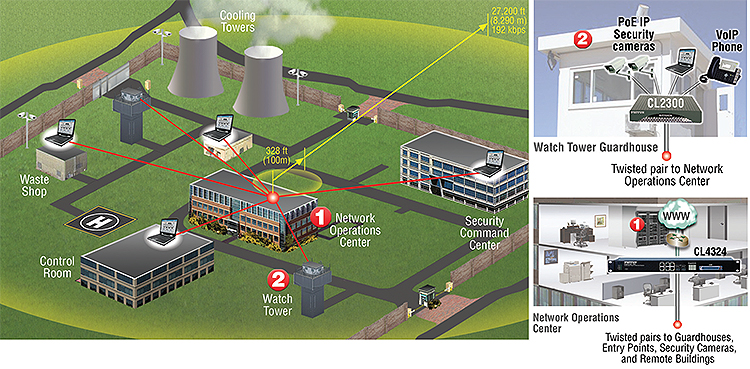 CopperLink™ 4324P application diagram