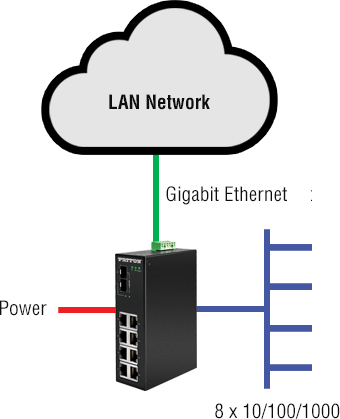 unmanaged industrial ethernet switch, din rail ethernet switch, industrial unmanaged ethernet switch | FiberPlex™ 1008E application diagram
