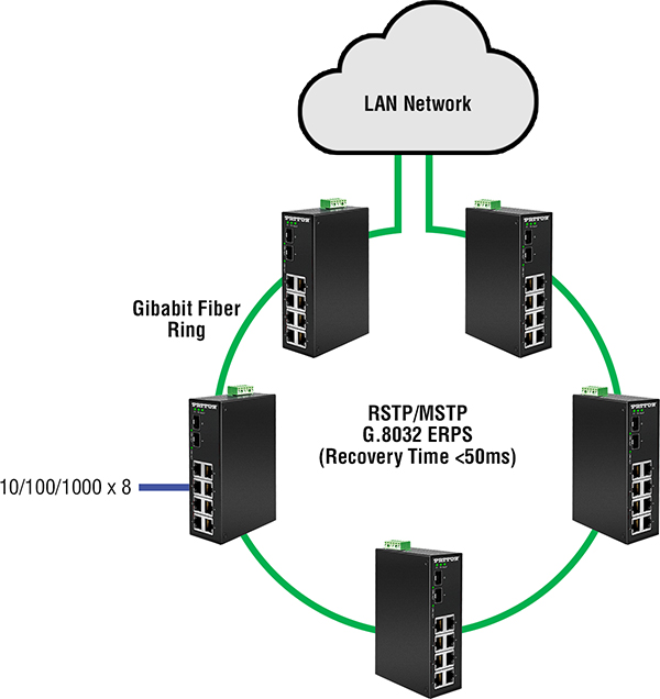 FiberPlex™ 2008E application diagram
