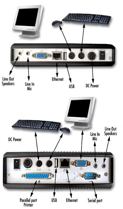 NanoServ