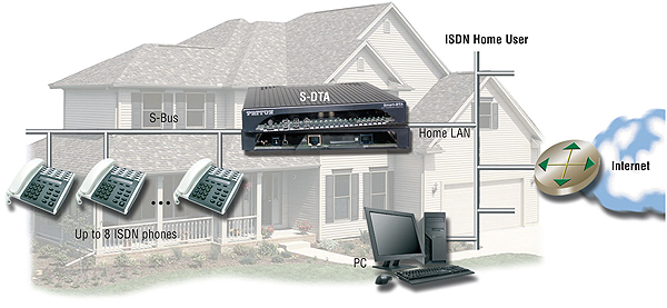 SmartNode S-DTA application diagram