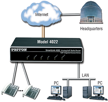 SmartLink 4020 Series application diagram