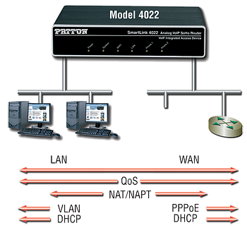 SmartLink 4020 Series application diagram