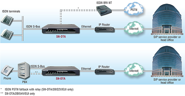 SmartNode DTA application diagram