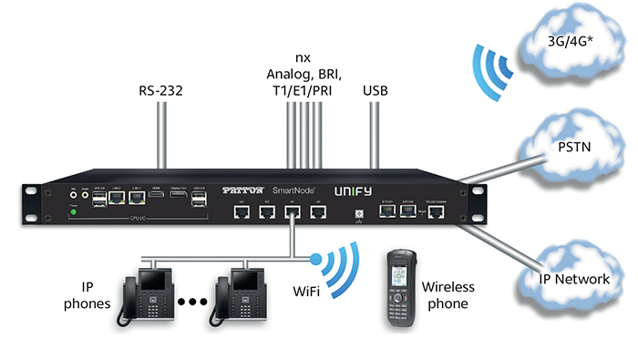 The SmartNode OpenScape Business Appliance from Patton and Unify