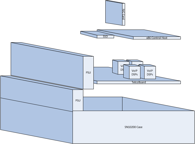 HW Architecture