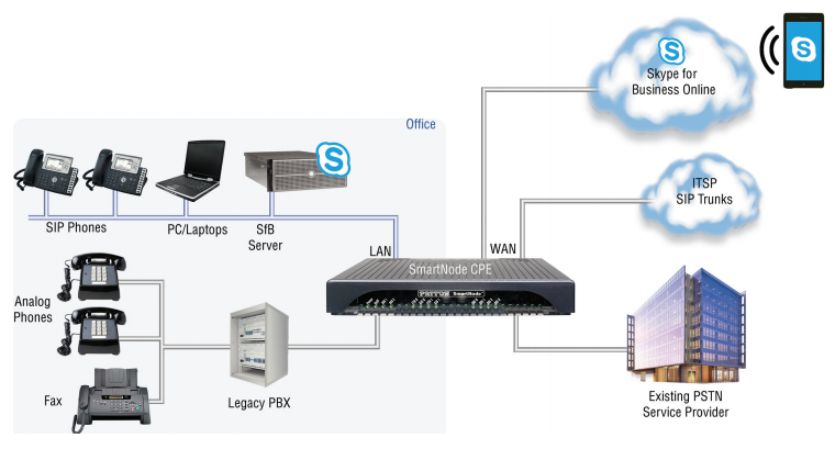 Skype application