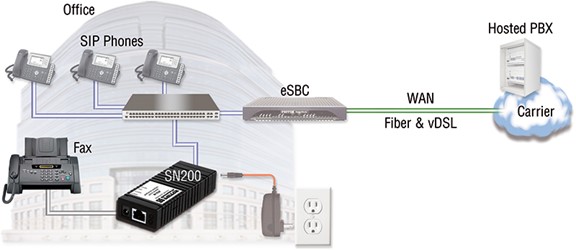 FAX adapter, ATA for fax, voip fax adapter
