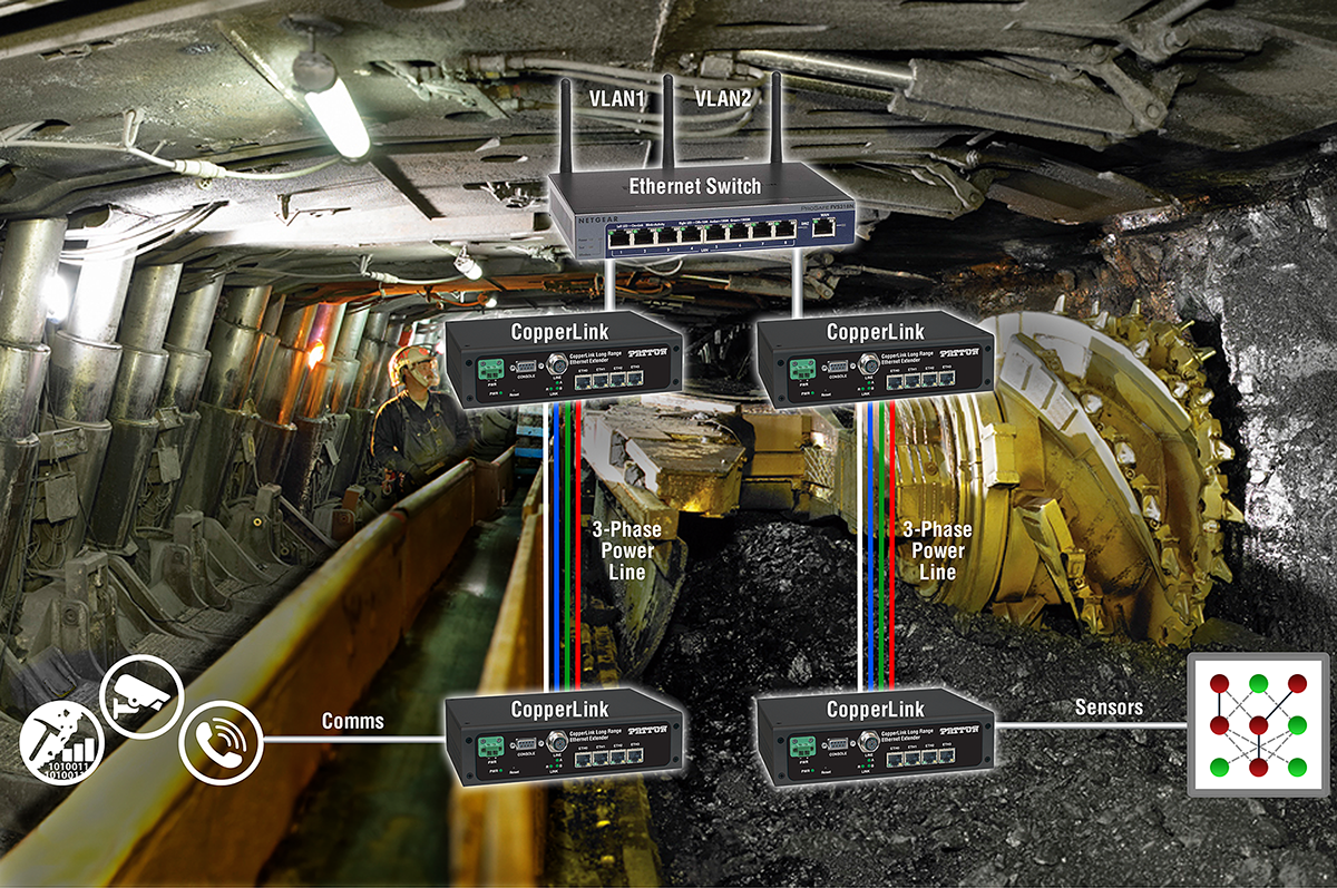 What is industrial Ethernet? Industrial Ethernet products used in mine shafts