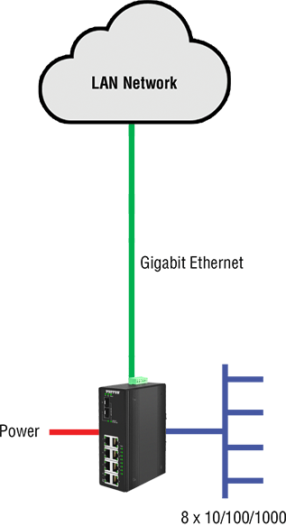 FiberPlex FP1008E - Unmanaged Industrial Ethernet Switch