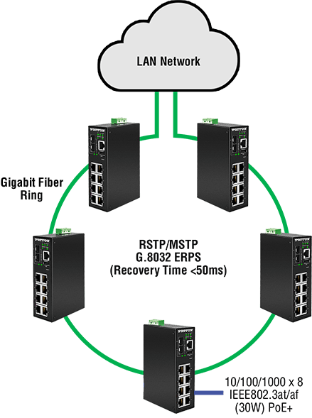 FiberPlex FP2008E/AT - PoE Industrial Switch