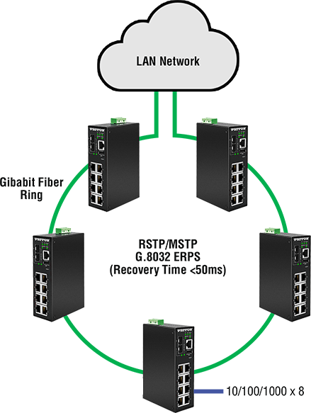 FiberPlex FP2008E - Managed Industrial Ethernet Switch