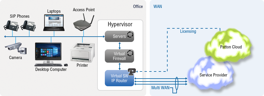 Converting ipv6 to ipv4 with VPN Concentrator Software: Convert IPv4 IPv6 using a virtualized ipv6 to ipv4 converter. ipv4 ipv6 converter, ipv6 to ipv4 gateway, IPv6 to IPv4 network gateway