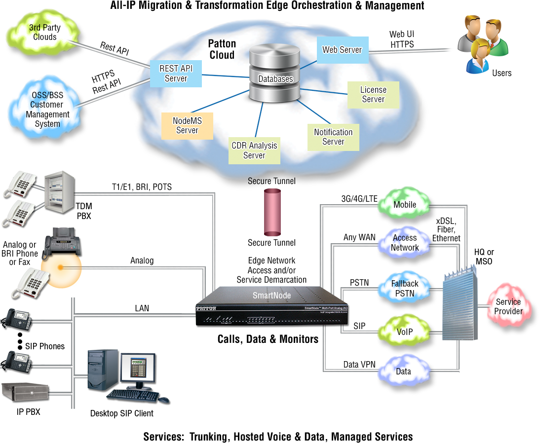 Впн сервера. VPN Server аппаратный. Бесплатные впн серверы. Сервер США для впн. 4g vpn