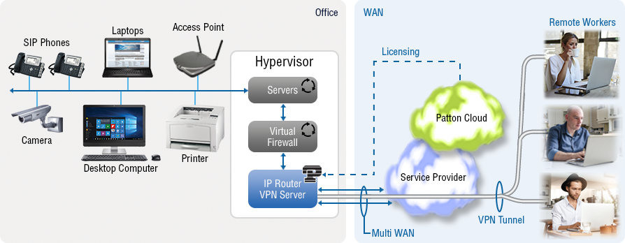 Virtual SmartNode VPN Server: VPN Concentrator Software - Virtualized Virtual Private Network Server (Concentrator VPN Server)
