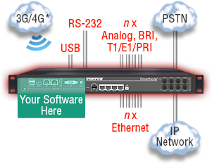 photo of SNOGA with interfaces called out