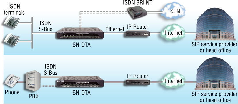 Analoge Telefon Adapter - NetCologne Cloud PBX