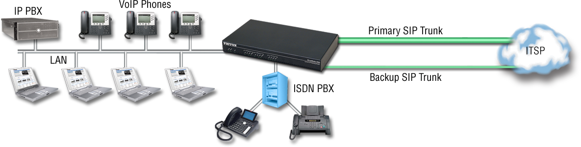 Monitor isdn voice slot Monitor isdn voice slot