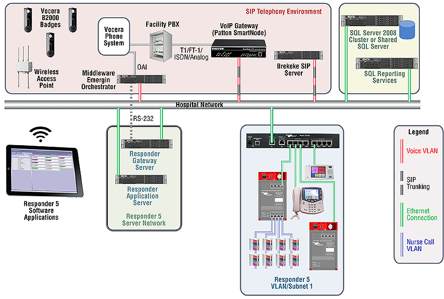Patton Rauland Responder 5 Nurse Call Integrated With Vocera