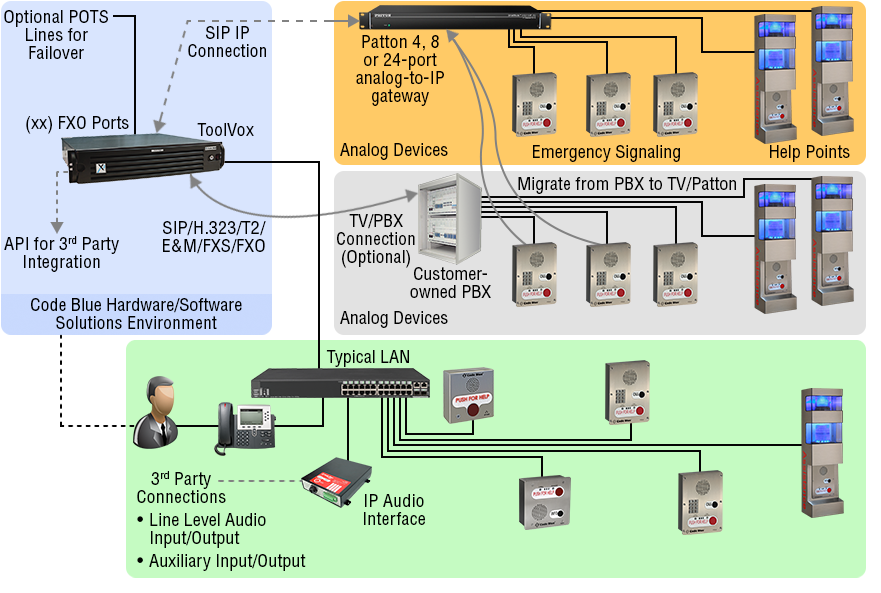 Rauland Responder 5 Wiring Diagram from www.patton.com