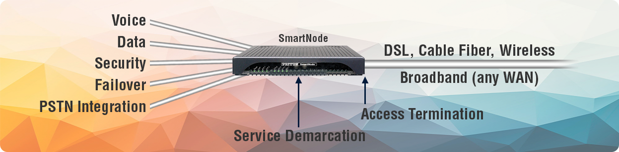 SmartNode Diagram