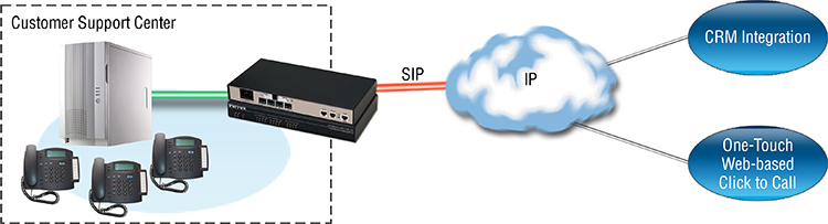 Fig. 3 Customer Support Center