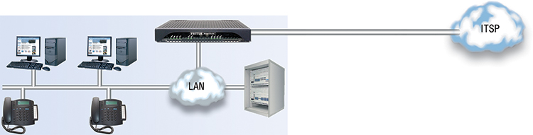 Fig. 6 SIP Trunking with an IP-PBX