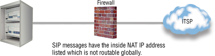 Fig. 7 Firewall