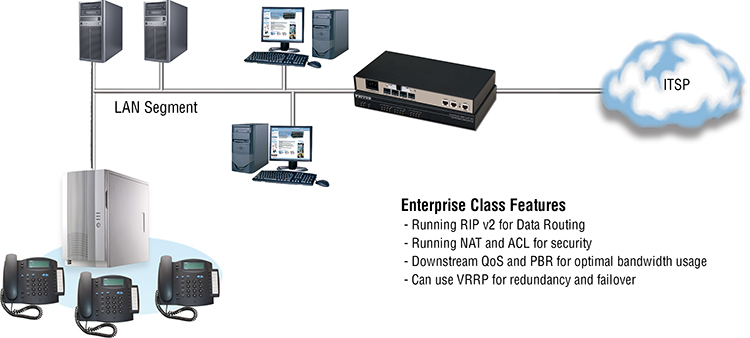 Fig. 9 Enterprise Class Features