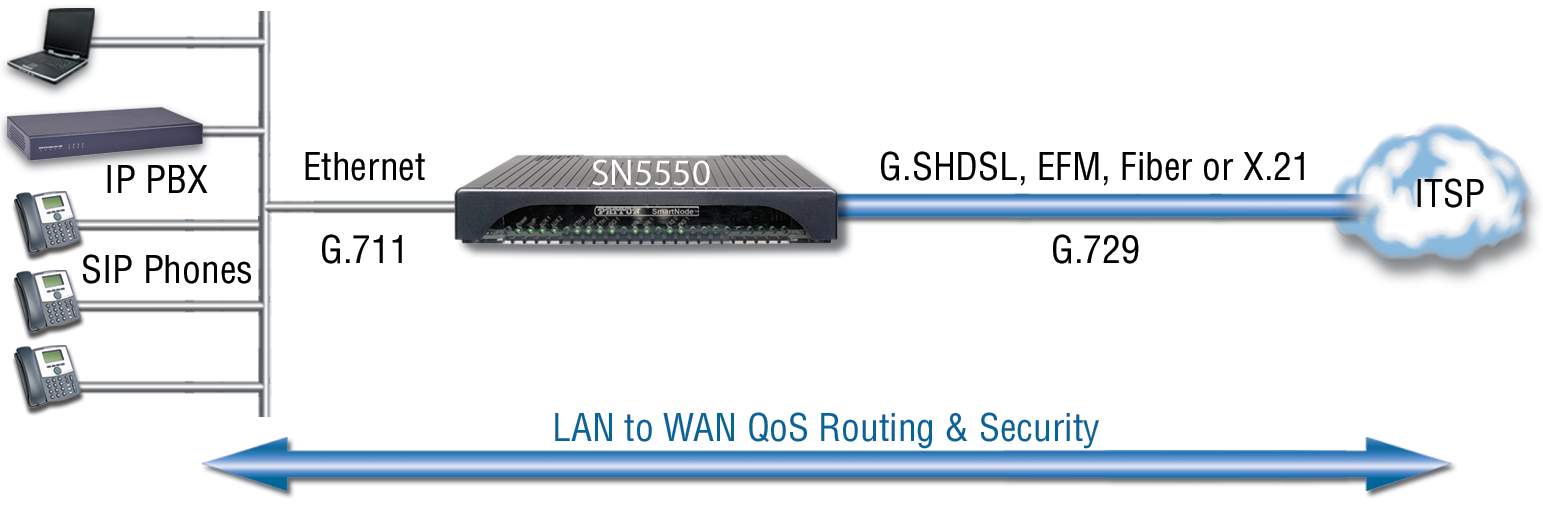 SmartNode IAD Application Drawing
