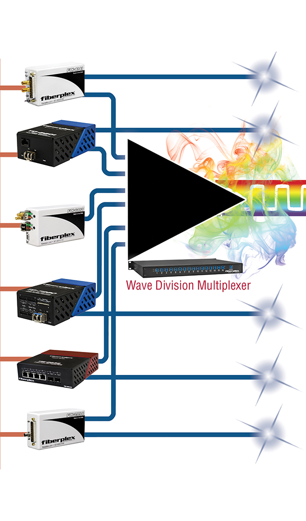 Wave Division Multiplexer Application